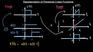 Lecture 4 Module 3 Representation of Piecewise Linear Signals [upl. by Eyanaj779]