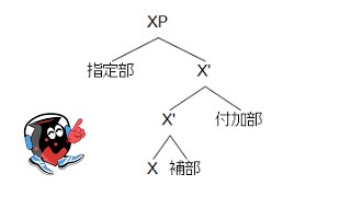 659 The program of linguistics by Shiga Jugo：Xバー理論 [upl. by Berriman]