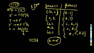 UNIT 2 LECTURE 5 ERROR HANDLING IN LL PARSER [upl. by Ausoj]