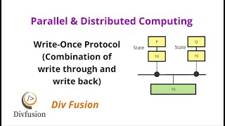 443 WriteOnce Protocol  Chapter 4  Shared Memory Architecture [upl. by Wons196]