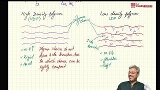 A2 Organic ArylAcylAlkyl halides polymerisation lecture 2 [upl. by Alleinnad]