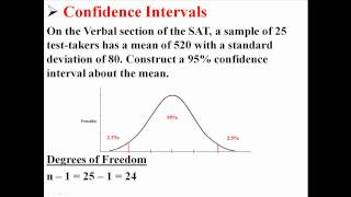 Confidence Intervals about the Mean Population Standard Deviation Unknown [upl. by Storm405]