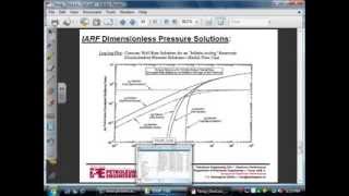 Diffusivity Equation Dimension and Dimensionless form [upl. by Otrebilif]