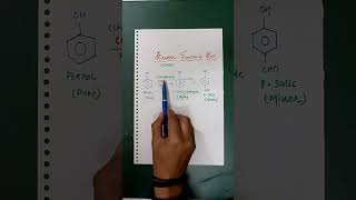 Reimer Tiemann Reaction Trick  Organic Chemistry neet shorts [upl. by Akimed]