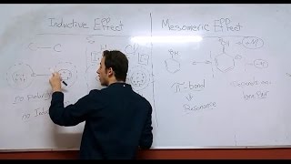 Inductive Effect Vs Mesomeric Effect Arabic [upl. by Nerine274]