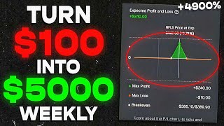 50X Your Money Using THESE Cheap Option Trading Strategies [upl. by Enilrahc]