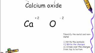 Formulas Lesson 1 Writing Formulas For Binary Ionic Compounds [upl. by Balbinder]