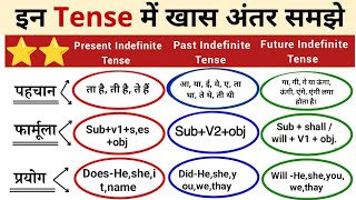 One shot tenses english  All Indefinite Tense  English Grammar All Tense Indefinite [upl. by Asilram]