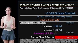 How much is BABA Shorted What is Short Interest for BABA [upl. by Hsitirb282]