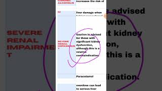 Contraindication of paracetamol nursingshiksha bscnurshing [upl. by Jarv994]