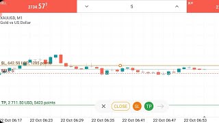 642 USD Sl Hit In Gold Trading On Metatrader 5 [upl. by Feltie862]