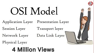 OSI Model Explained  OSI Animation  Open System Interconnection Model  OSI 7 layers  TechTerms [upl. by Engelbert]