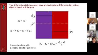 Electrochemistry The most used least understood technique  Geoff McConohy [upl. by Cumine467]