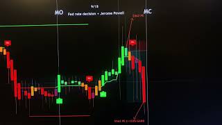 PUTS PAID 91824 FED RATE DECISION JPOWHOUSING STARTS🚨  RF Algo❌✅📈📉 [upl. by Celestia]