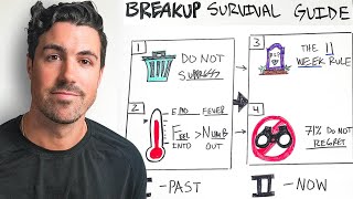 Surviving A Breakup Your Ultimate Guide No BS [upl. by Alston]