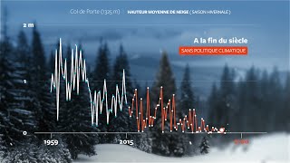 Climat  quel futur si nous ne faisons rien [upl. by Jessabell79]