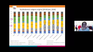 Webinar Socioeconomische Monitoring [upl. by Eiramik984]