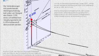 Vom EKZD zum ZTUSchaubild  Wissensfloater 18 [upl. by Rayford]