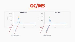 What is a GCMS for [upl. by Dorsy]