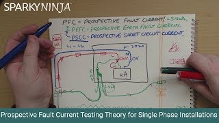 Prospective short circuit current test [upl. by Nelrsa]