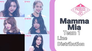 Produce 48 Mamma Mia Team 1  Line Distribution [upl. by Courtnay461]