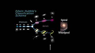 Classroom Aid  Hubble Galaxy Classification [upl. by Lerej]