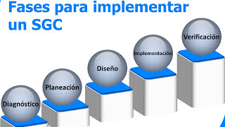 Como realizar el diagnostico de un sistema de gestión de la calidad  iso 9001 [upl. by Dajma]