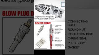 Glow Plug Diagram [upl. by Dumanian]