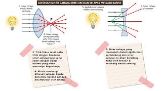 SAINS TINGKATAN 5 KSSM BAB 7  CAHAYA DAN OPTIK [upl. by Netsriik]