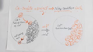 methods to remove permanent hardness of water by sm academy [upl. by Alios]