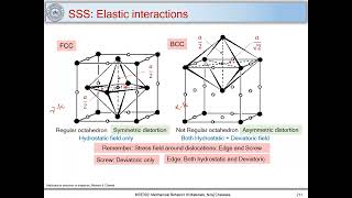 51 Solid solution strengthening and dislocations interactions with solutes [upl. by Vance588]