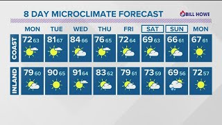 Warmer temperatures ahead as San Diego approaches Tuesday and Wednesday [upl. by Sehguh]