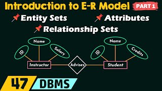 Introduction to ER Model Part 1 [upl. by Aimahc]