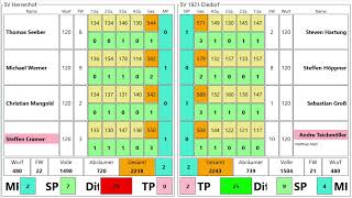 Herrenhof vs Diedorf [upl. by Assiled437]