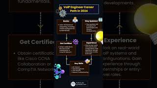 VoIP Engineer Career Path in 2024 Everything You Need to Know [upl. by Vasilek852]