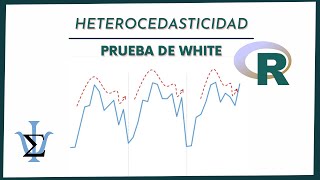 Prueba de White para Heterocedasticidad Ejemplo en R [upl. by Lenci71]