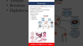 Exotoxins  Microbiology  by Imran Yaseen [upl. by Odanref]