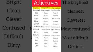 Learn 3 degrees of Adjectives Positive Comparative Superlative englishgrammar spokenenglish [upl. by Theis]