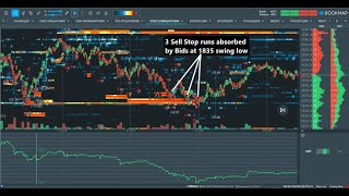 Gold Futures  Bookmap  Liquidity amp Volume Profiles [upl. by Llarret]