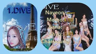 TWICE 『DIVE』 Short Ver Line Distribution [upl. by Dewie]