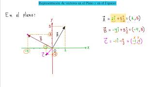 ►Aprende Rápido y Fácil a Representar Vectores en el Plano y Espacio [upl. by Zetneuq]