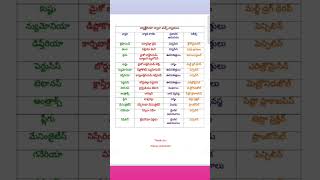 Bacterial Diseases in telugu pathology generalknowledge rrb rrbntpc groupd alp viralshorts [upl. by Alejandra]