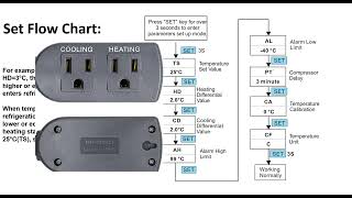 Inkbird temperature Controller Error codes  ER  HL  Troubleshooting [upl. by Eniad]