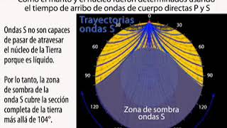 Zonas de Sombra Sismicas [upl. by Slosberg]