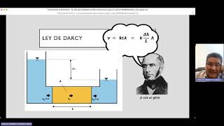 FUNDAMENTOS VIDEO 6 PERMEABILIDAD EN SUELOS [upl. by Aekim435]