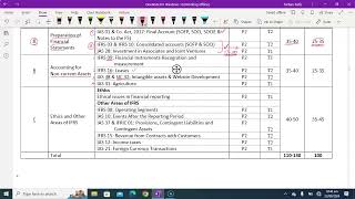 Lec  1 Syllabus Inroduction amp Consolidation 1st Lecture [upl. by Nerraw]