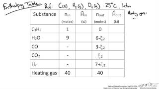 Steam Reformer Material and Energy Balance [upl. by Konyn]