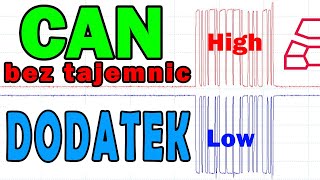 CAN bez tajemnic  DODATEK [upl. by Mages]