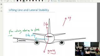 MIT 16100 Aerodynamics 20240927 [upl. by Aleris]