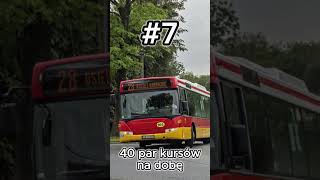 TOP 12 Najczęściej Kursujących Linii w Dni Robocze  MZK BielskoBiała [upl. by Leandre80]